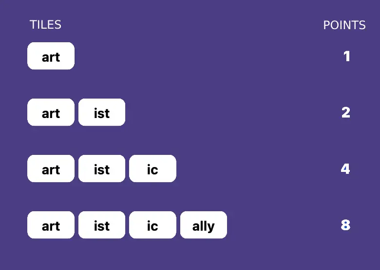 Word point values